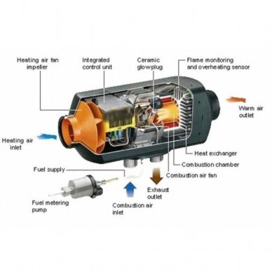 Autonominis dyzelinis šildytuvas 8 KW 9